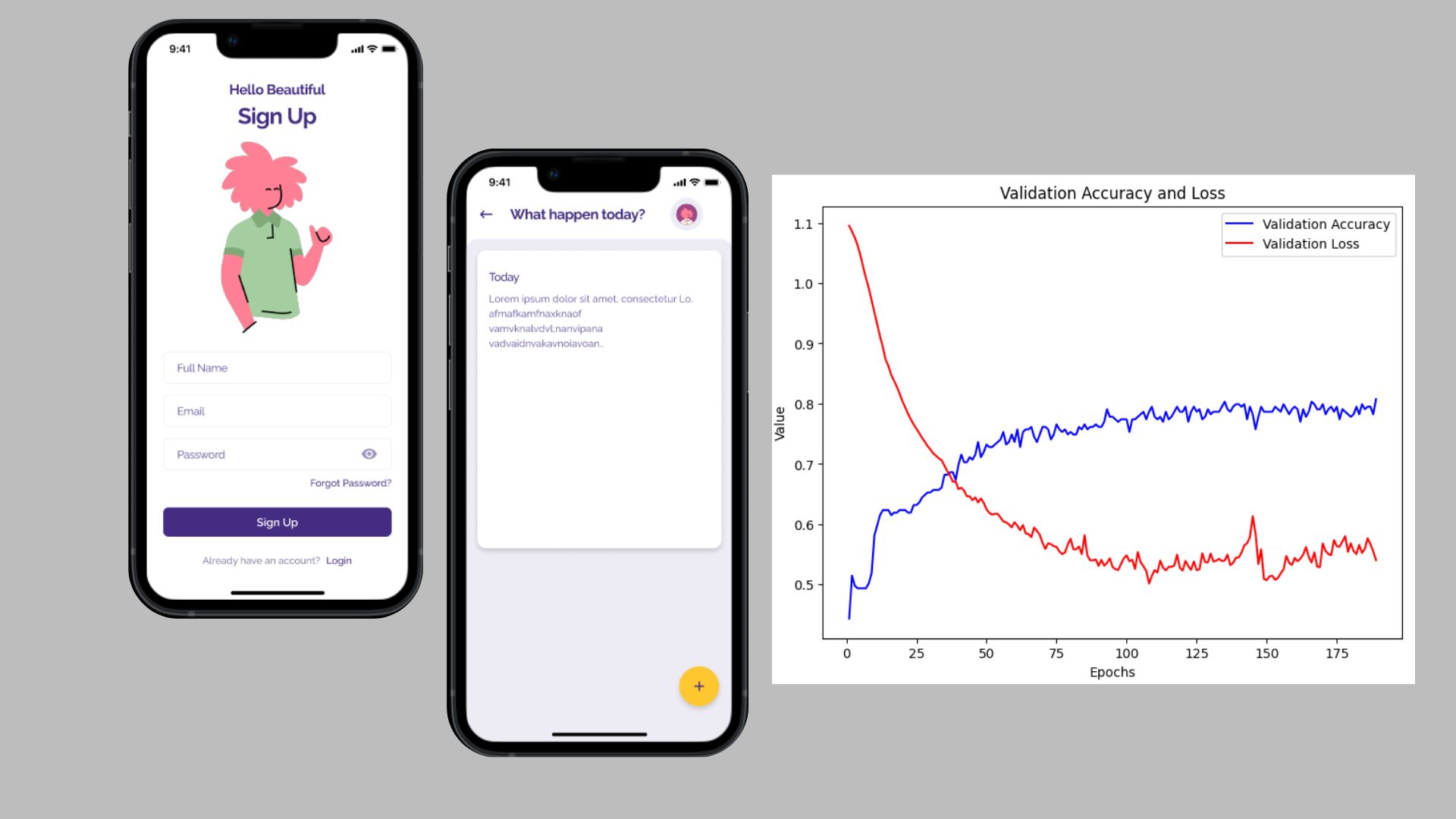 Detection User Mental Health